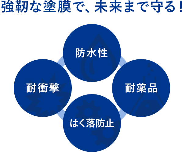 強靭な塗膜で、未来まで守る！